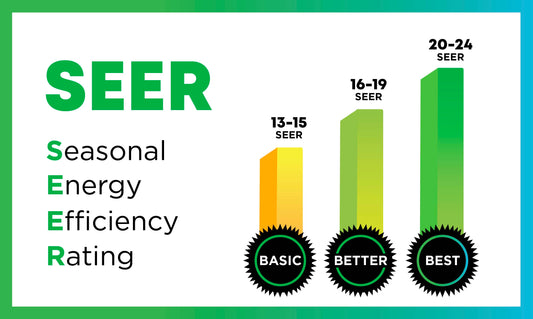 SEER Ratings